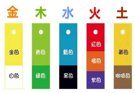 五行 金的顏色|五行屬金需要什麼顏色？